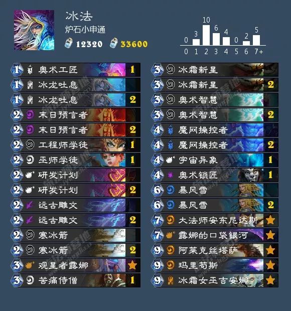 pvz融合版2.1.7屋顶测试版手机版下载无限金币-pvz融合版2.1.7屋顶测试版下载免费v.6.27 pvz融合版2.1.7屋顶测试版手机版下载无限金币-pvz融合版2.1.7屋顶测试版下载免费v.6.27